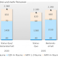 Wohnungsnachfrage Familienhaushalte.png